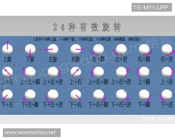 南京乒乓球队控制策略分析及其在乒乓球热点中的影响解读