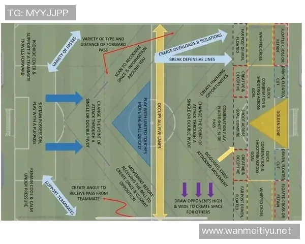 体育实时数据武汉足球队中路突破战术分析及其成效评估